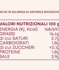 Tabella dei valori nutrizionali di Olive Dolci di Bitetto Biologiche in Salamoia Naturale