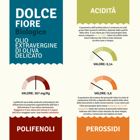 Scheda tecnica di Olio EVO Biologico Dolce Fiore – Delicato, Bag in Box
