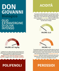 Scheda tecnica di Olio EVO Biologico Don Giovanni – Intenso, Bag in Box