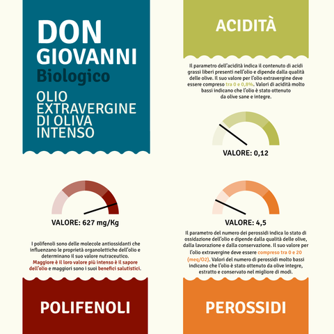 Scheda tecnica di Olio EVO Biologico Don Giovanni – Intenso, Bag in Box